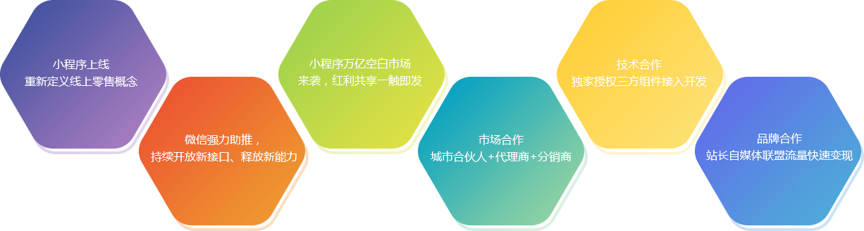 可及小程序的強(qiáng)大功能展示