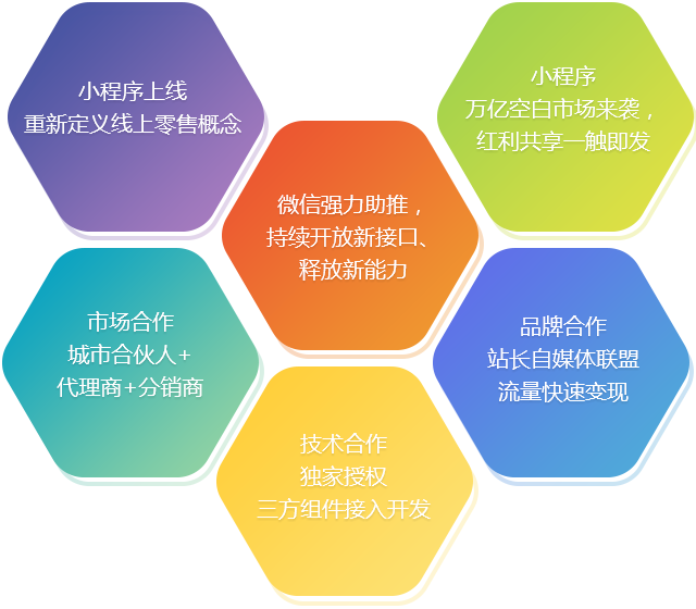 可及小程序的強(qiáng)大功能展示